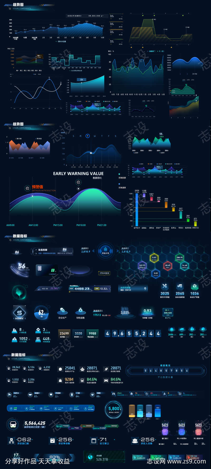 科技感数据可视化UI