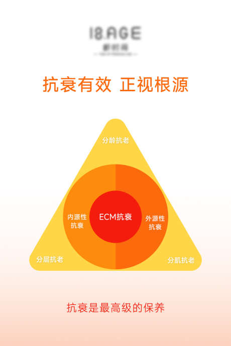 抗衰是最高级的保养_源文件下载_PSD格式_1080X1619像素-产品,医美,美容,抗衰,护肤,科普,保养-作品编号:2024051311591721-志设-zs9.com