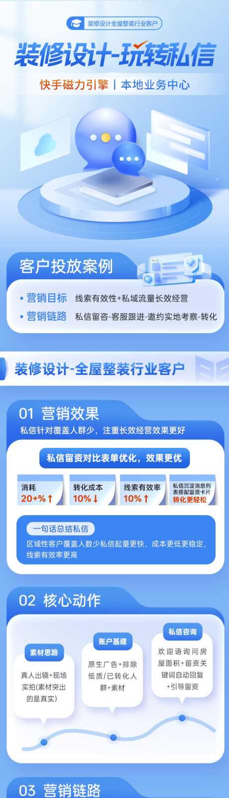 互联网广告短视频直播信息流案例分享_源文件下载_PSD格式_750X4045像素-私信,长图,科技,分享,案例,信息流,直播,短视频,互联网-作品编号:2024051515437963-素材库-www.sucai1.cn