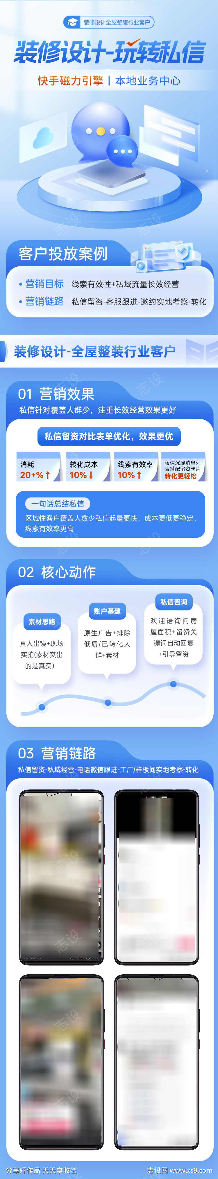 互联网广告短视频直播信息流案例分享