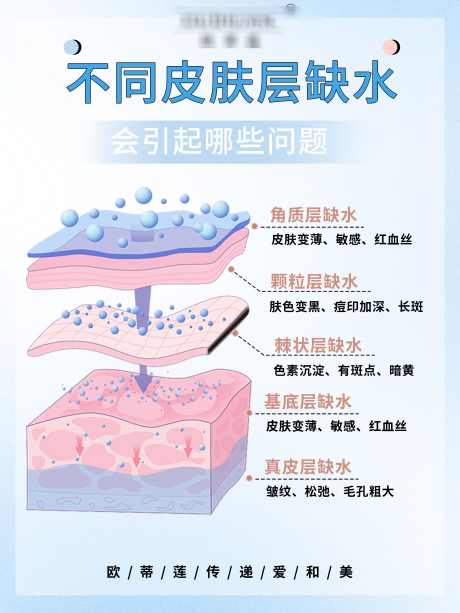 美业医美肌肤科普_源文件下载_PSD格式_2480X3304像素-肌肤,科普,知识,医美,美业,美容,护肤-作品编号:2024052214068172-志设-zs9.com