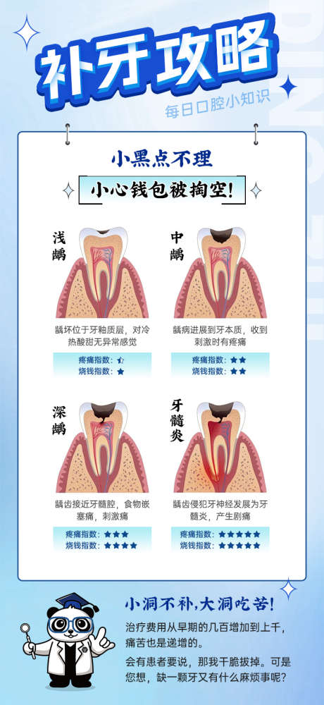 蛀牙发展补牙价格_源文件下载_PSD格式_750X1630像素-海报,攻略,治疗,科普,口腔,价格,补牙,程度,蛀牙,发展,龋齿-作品编号:2024052208565386-素材库-www.sucai1.cn