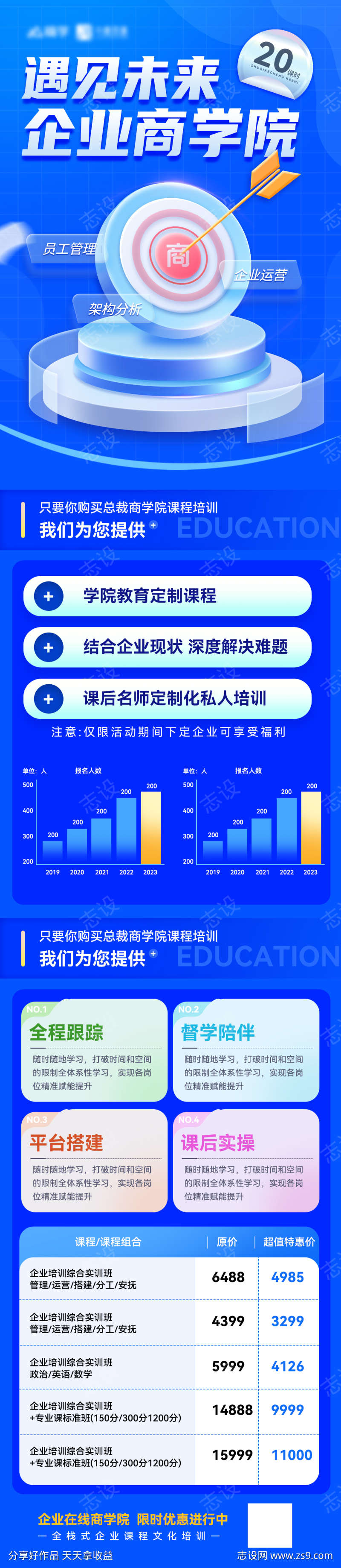 线上教育商学院培训课程详情长图