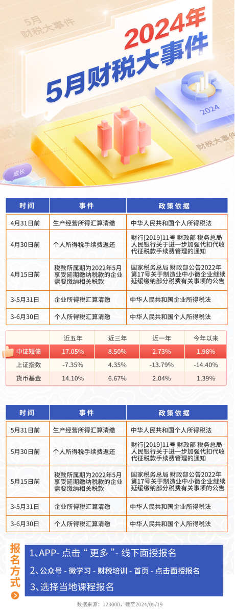 金融月度会议课程表大事件大字报海报_源文件下载_PSD格式_1618X4216像素-课程表,会议,大字报,金融,财务,理财,税收-作品编号:2024060610098985-素材库-www.sucai1.cn