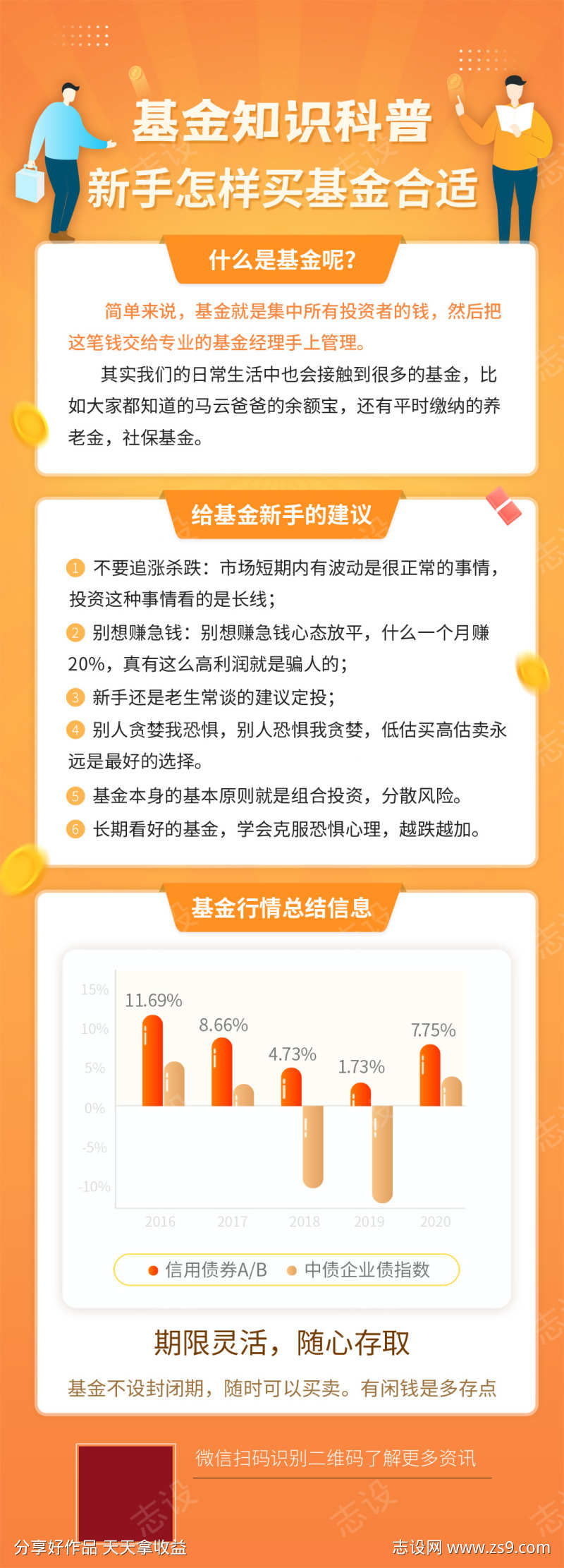 基金理财知识科普长图海报