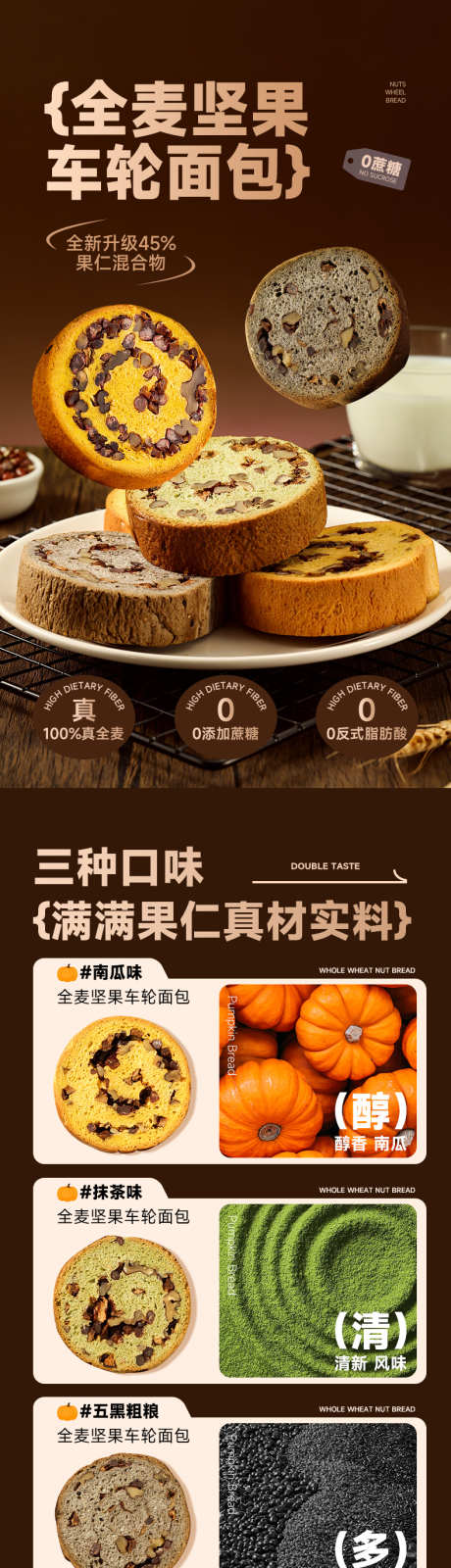 全麦坚果面包详情页_源文件下载_PSD格式_790X11850像素-零食,健康,饮食,全麦,巧克力,美食,食品,网红,蛋糕,面包,电商-作品编号:2024071609281353-素材库-www.sucai1.cn