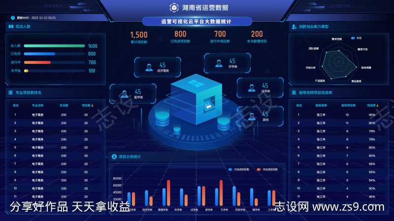 运营大数据可视化后台2