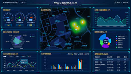 车辆大数据分析可视化平台界面_源文件下载_PSD格式_1920X1080像素-ui,可视化,数据,分析,科技,企业,平台,界面-作品编号:2024071814357722-志设-zs9.com