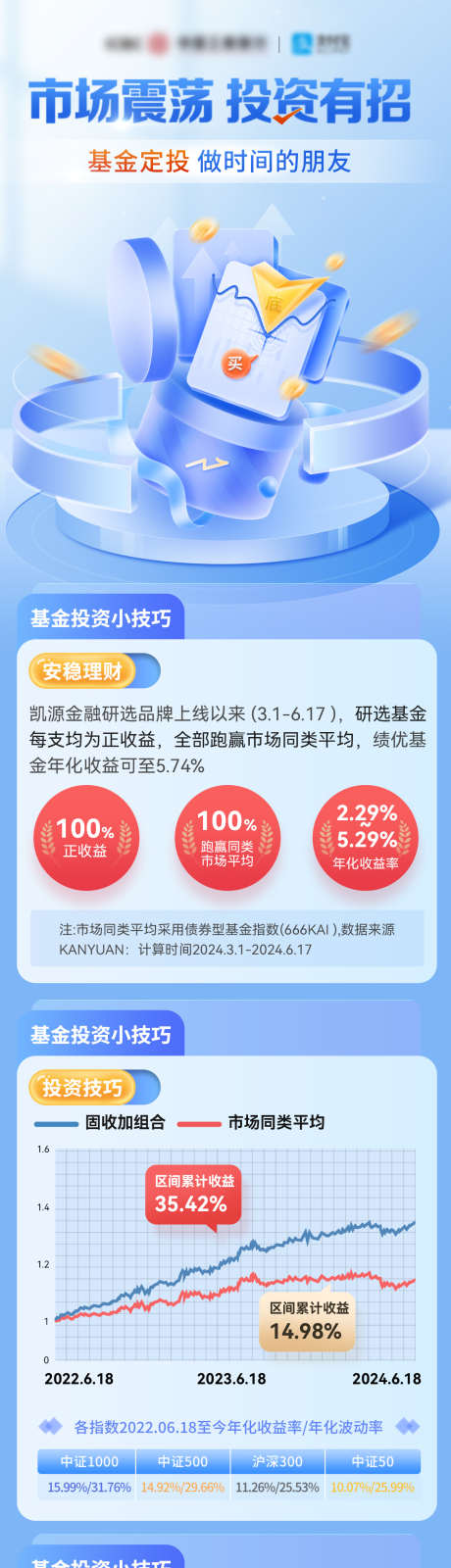 金融科技理财基金股市推荐投资长图海报_源文件下载_PSD格式_1200X4413像素-长图,海报,推荐,投资,股市,基金,理财,科技,金额-作品编号:2024071813099167-志设-zs9.com