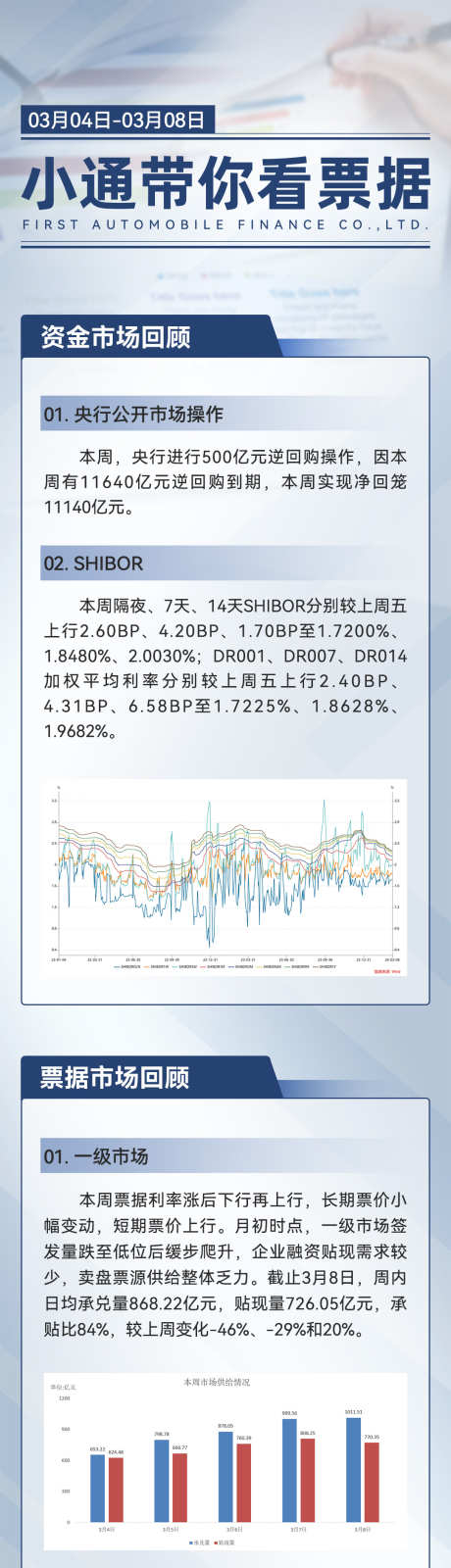 金融理财票据长图_源文件下载_PSD格式_1080X2340像素-走势,金融,理财,票据,投资,市场,回顾-作品编号:2024080616386669-素材库-www.sucai1.cn