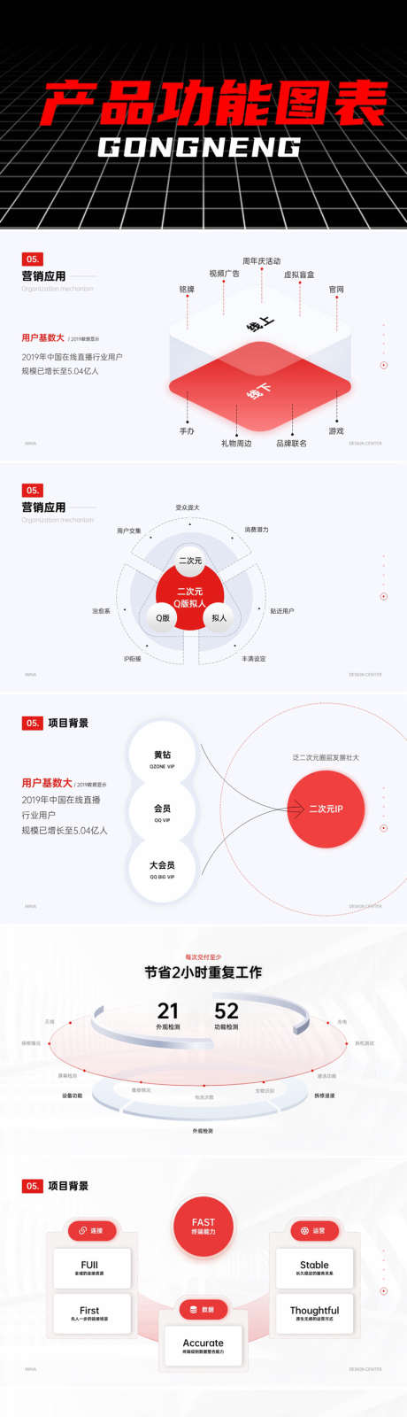 产品功能图表ppt_源文件下载_其他格式格式_1920X1080像素-ppt,图表,功能,产品,工作,企业,项目,汇报-作品编号:2024080613571568-志设-zs9.com