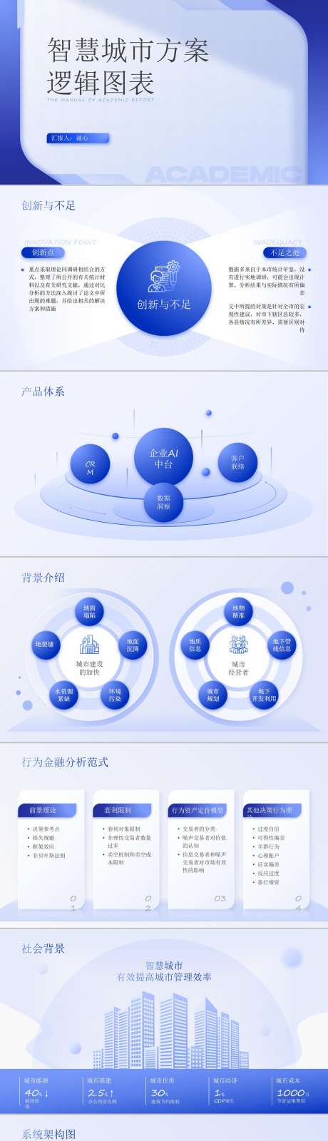 智慧城市逻辑图表_源文件下载_其他格式格式_1280X14495像素-云计算,人工智能,大数据,AI,科技,结构图,逻辑图,图表,可视化,蓝色-作品编号:2024080816394394-素材库-www.sucai1.cn