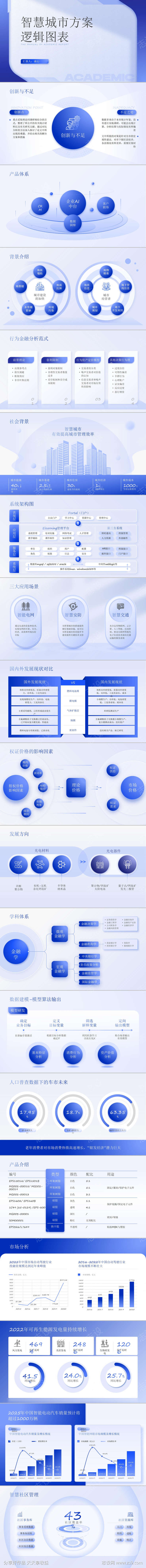 智慧城市逻辑图表