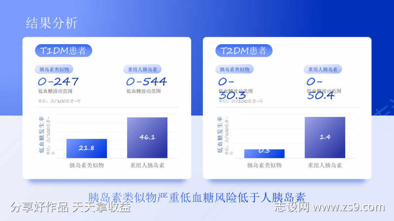 生物科学研究PPT