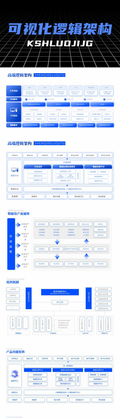 可视化逻辑架构PPT_源文件下载_其他格式格式_1920X1080像素-架构图,功能,结构,流程,逻辑,ppt-作品编号:2024081011152166-志设-zs9.com