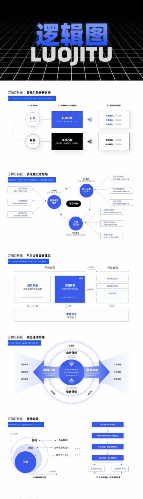 ppt逻辑流程结构功能架构图_源文件下载_其他格式格式_1920X1080像素-架构图,功能,结构,流程,逻辑,ppt-作品编号:2024081011502905-志设-zs9.com