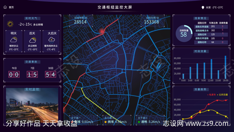 交通枢纽监控数据可视化大屏