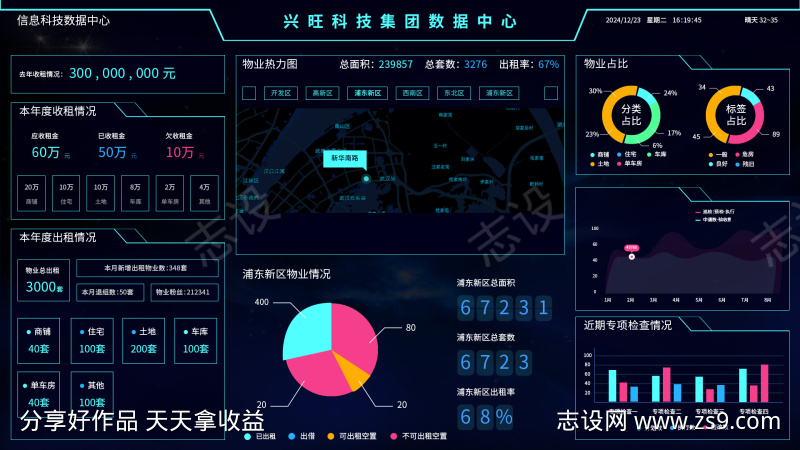 信息科技数据中心数据可视化大屏