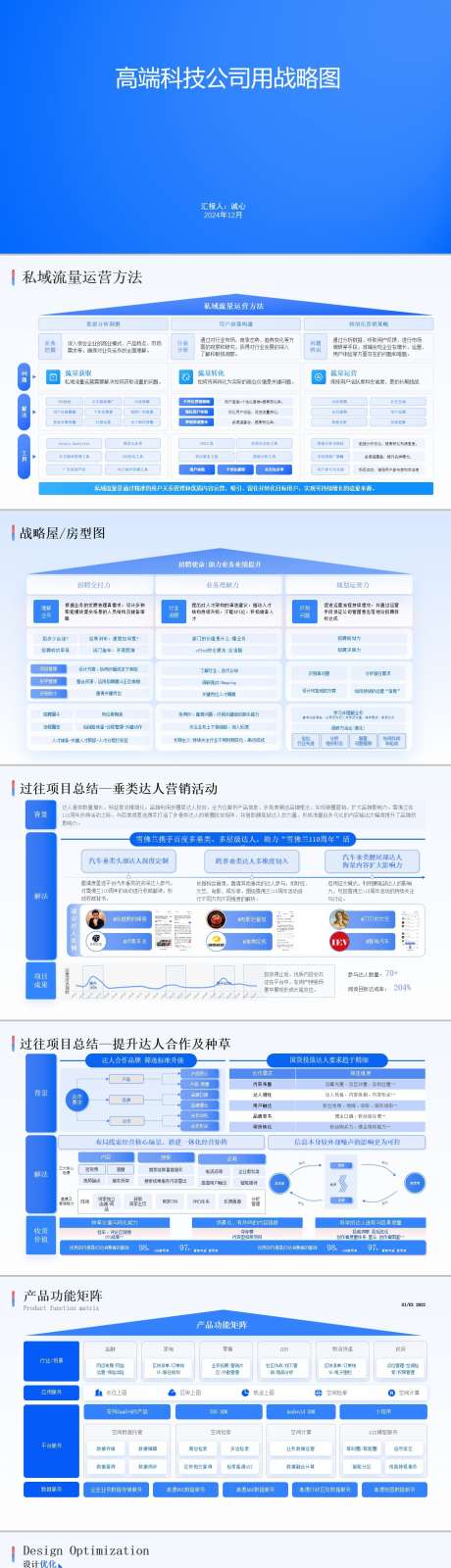 高端科技公司战略逻辑图_源文件下载_其他格式格式_1280X14495像素-云计,智能,科技,结构图,逻辑图,图表,可视化,企业,PPT-作品编号:2024081413491739-素材库-www.sucai1.cn