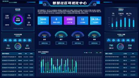 智慧社区可视化中心_源文件下载_PSD格式_1920X1080像素-数据,可视化,智慧,社区,中心-作品编号:2024081415147879-素材库-www.sucai1.cn