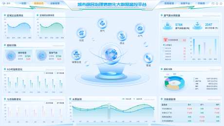 城市综合治理数据可视化PSD和FIG_源文件下载_PSD格式_1920X1080像素-数据,可视化,城市,综合,治理,系统,界面,企业-作品编号:2024081411566170-设计导航-shejidh.cn