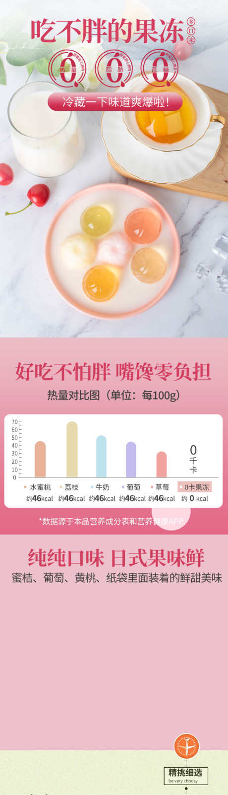 果冻详情页_源文件下载_PSD格式_750X11674像素-果冻,零食,小吃,糕点,详情页,产品,淘宝,电商-作品编号:2024090411181334-志设-zs9.com