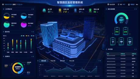 智慧园区监控数据可视化管理系统_源文件下载_PSD格式_1920X1080像素-大屏,科技,蓝色,信息,系统,可视化,大数据,智慧,园区-作品编号:2024091110003480-素材库-www.sucai1.cn