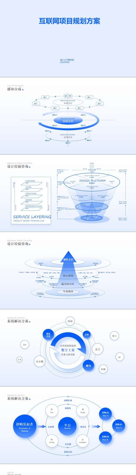 互联网项目规划方案_源文件下载_其他格式格式_1280X14495像素-云计算,大数据,科技,结构图,逻辑图,图表,可视化,蓝色,PPT-作品编号:2024091317261565-素材库-www.sucai1.cn