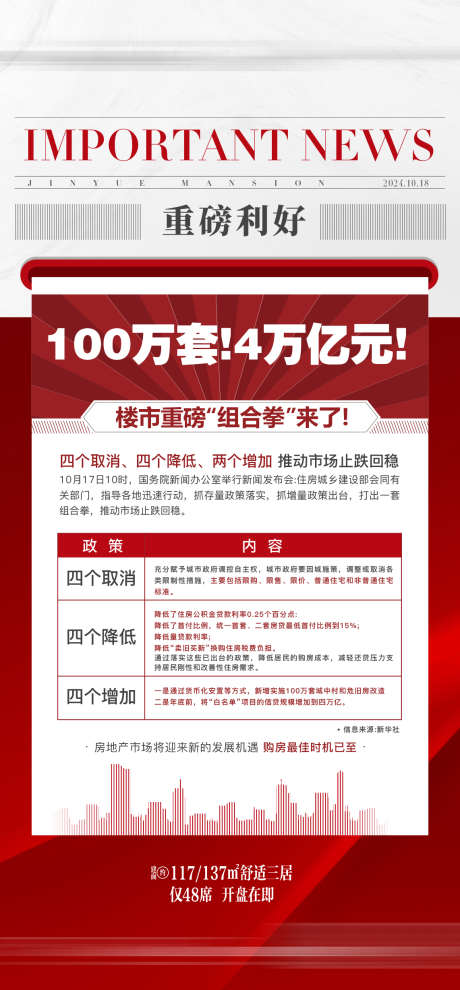 地产利好政策快讯新闻稿海报_源文件下载_PSD格式_1142X2459像素-新闻稿,新闻,利好,政策,地产利,海报-作品编号:2024101813095297-志设-zs9.com