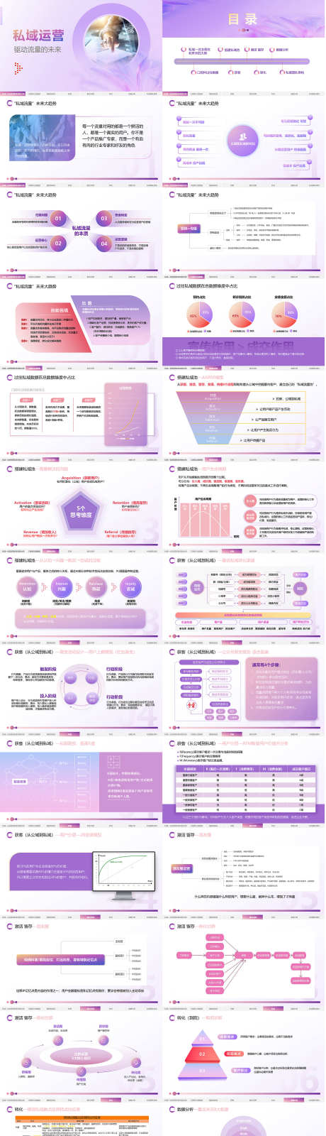 私域运营PPT_源文件下载_2000X7843像素-PPT,时尚,医美,汇报,部门,年终,总结,企业,互联网-作品编号:2024112511479022-志设-zs9.com