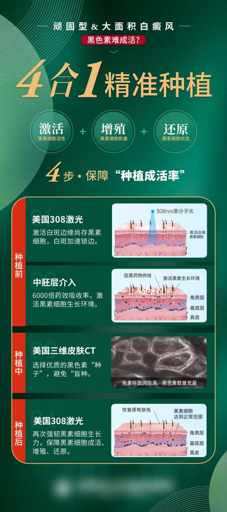 绿色科普海报渐变绿色_源文件下载_PSD格式_4724X10630像素-白癜风,医疗,科普-作品编号:2024121410346782-志设-zs9.com