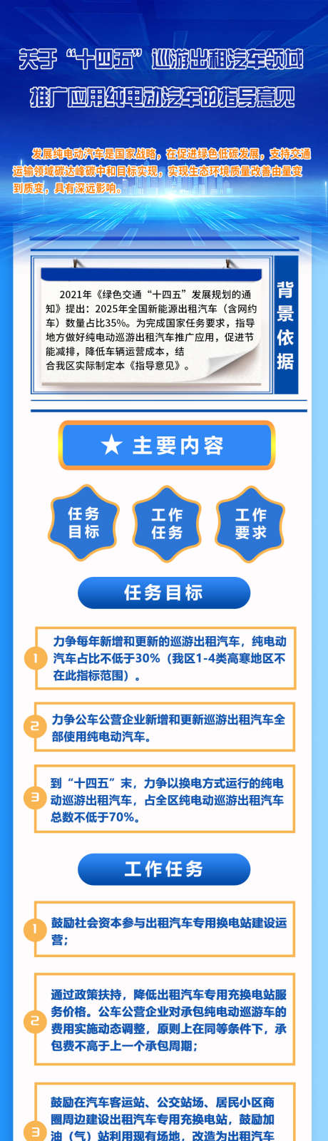 图解推广应用纯电动汽车的指导意见长图